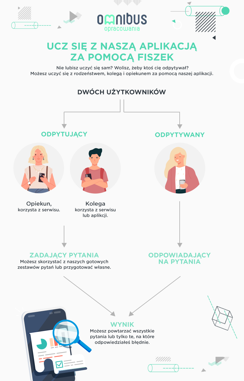 Infografika - Omnibus