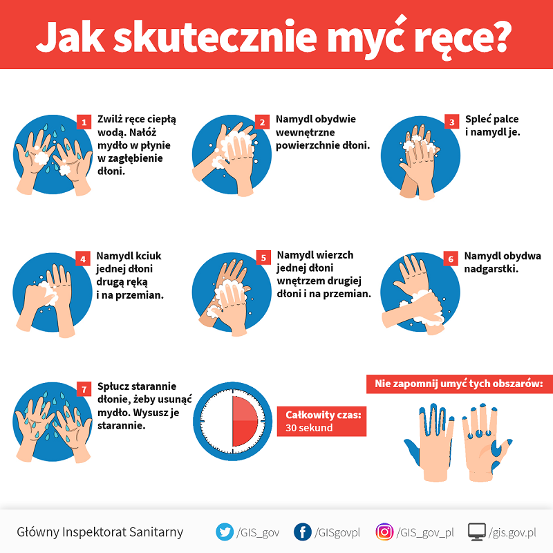 Jak myć ręce?