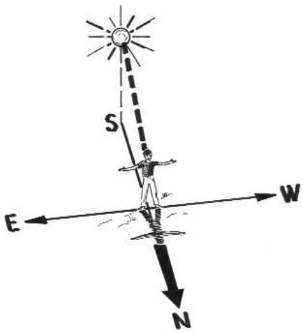 Wyznaczanie kierunku - Słońce i cień