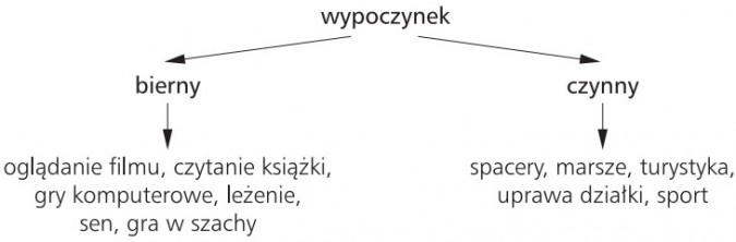 Wypoczynek