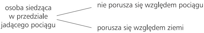 Względność ruchu. Osoba siedząca w przedziale jadącego pociągu 1) nie porusza się względem pociągu; 2) porusza się względem ziemi.