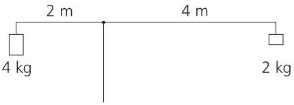 Dźwignia dwustronna - przykład