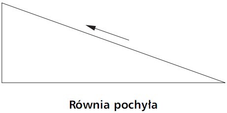 Równia pochyła