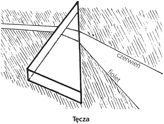 Tęcza