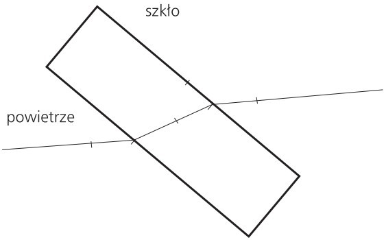 Załamanie światła - powietrze, szkło