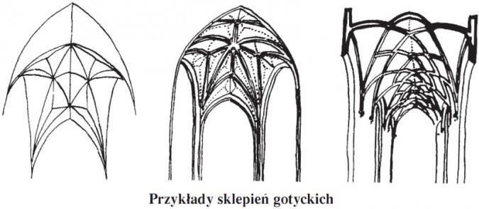 Przykłady sklepień gotyckich