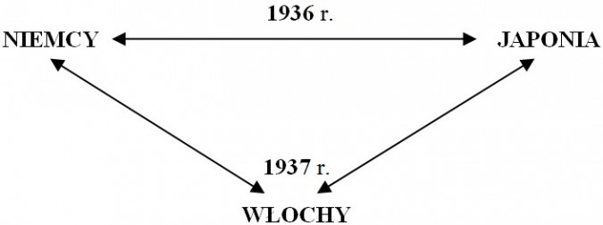 Oś Berlin-Rzym-Tokio