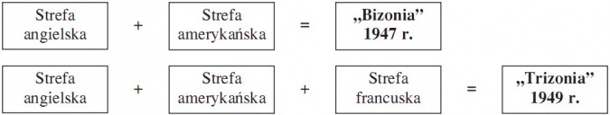 Strefy okupacyjne państw zachodnich