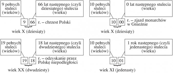 Klasa 4 Historia Czas opracowania.pl