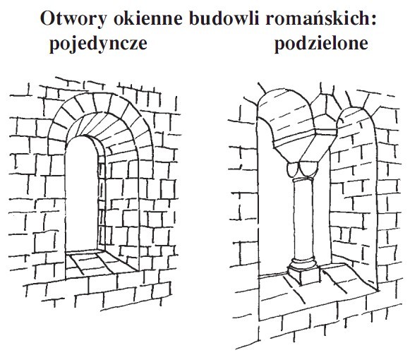 Otwory okienne budowli romańskich - pojedyncze, podzielone