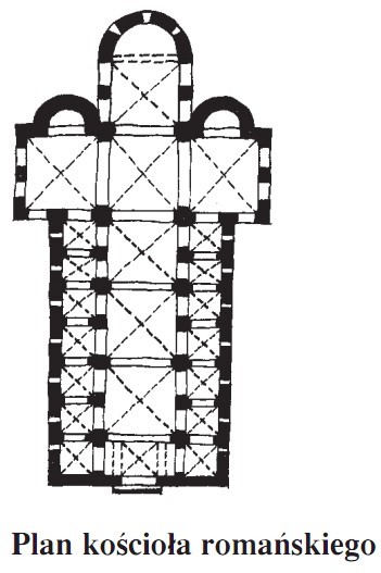 Plan kościoła romańskiego