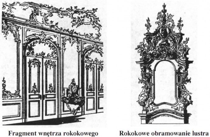 Fragment wnętrza rokokowego, rokokowe obramowanie lustra