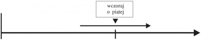 Past Continuous. Wczoraj o piątej.