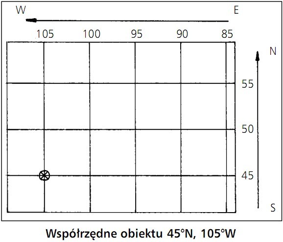 Współrzędne obiektu 45 N, 105 W.