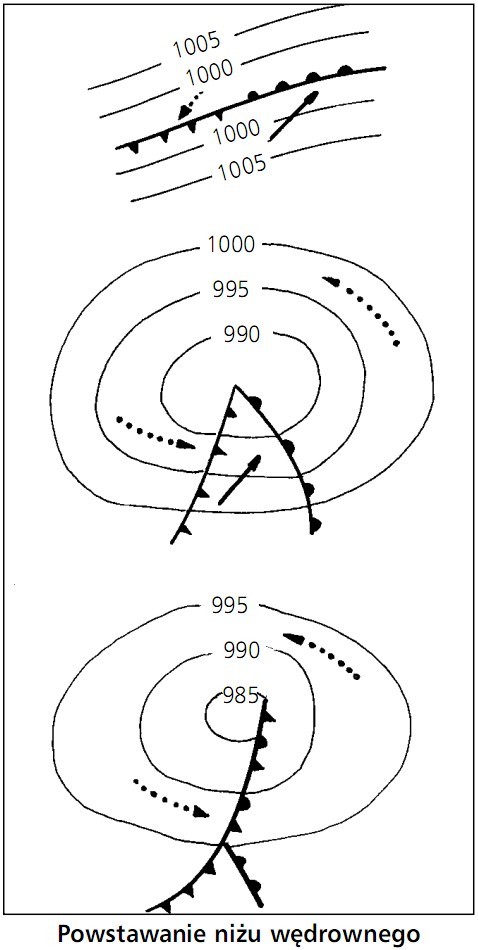 Powstawanie niżu wędrownego.