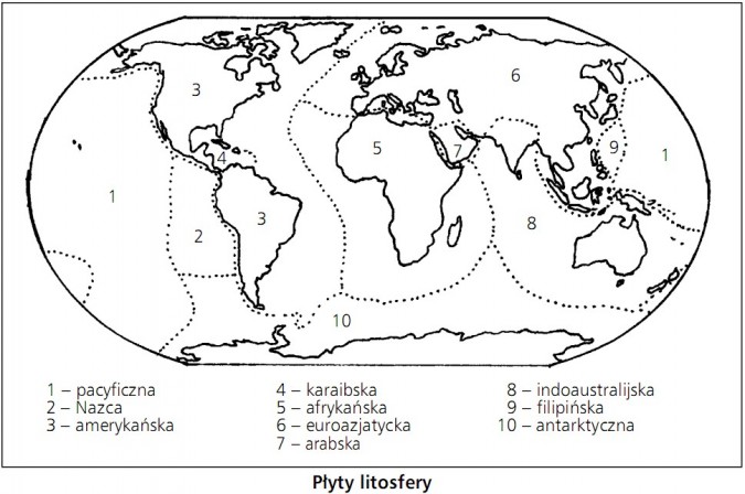 Płyty litosfery. Pacyficzna, Nazca, amerykańska, karaibska, afrykańska, euroazjatycka, arabska, indoaustralijska, filipińska, antarktyczna.