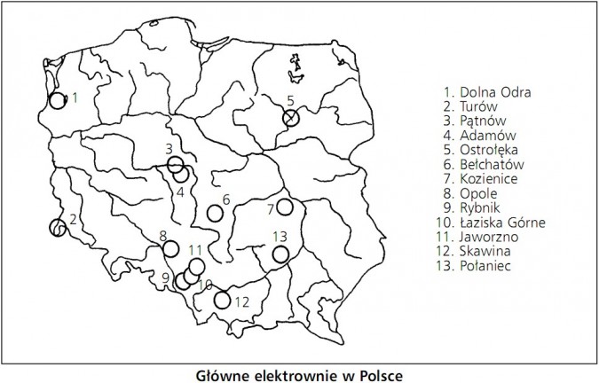 Główne elektrownie w Polsce. Dolna Odra, Turów, Pątnów, Adamów, Ostrołęka, Bełchatów, Kozienice, Opole, Rybnik, Łaziska Górne, Jaworzno, Skawina, Połaniec.
