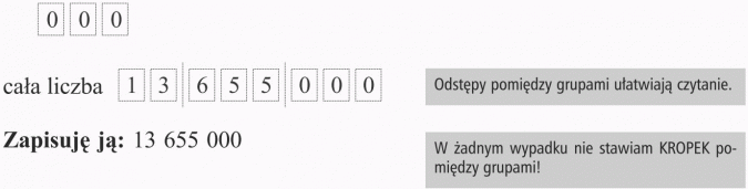 Cała liczba. Zapisuję ją. Odstępy pomiędzy grupami ułatwiają czytanie. W żadnym wypadku nie stawiam KROPEK pomiędzy grupami!