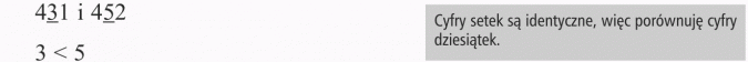 Zapisywanie liczb naturalnych. Cyfry setek są identyczne, więc porównuję cyfry dziesiątek.