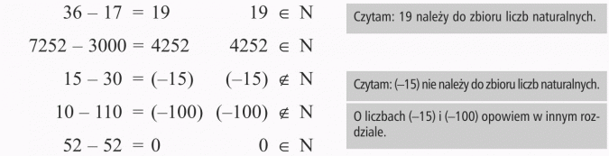 Działania na liczbach naturalnych. Czytam: 19 należy do zbioru liczb naturalnych. Czytam: (-15) nie należy do zbioru liczb naturalnych. O liczach (-15) i (-100) opowiem w innym rozdziale.
