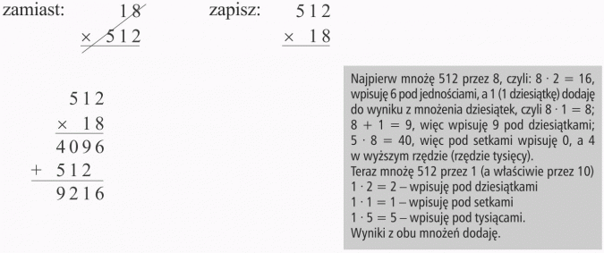 Działania na liczbach naturalnych. Najpierw mnożę 512 przez 8, czyli: 8 x 2 = 16, wpisuję 6 pod jednościami, a 1 (1 dziesiątkę) dodaję do wyniku z mnożenia dziesiątek, czyli 8 x 1 = 8; 8 + 1 = 9, więc wpisuję 9 pod dziesiątkami; 5 x 8 - 40, więc pod setkami wpisuję 0, a 4 w wyższym rzędzie (rzędzie tysięcy). Teraz mnożę 512 przez 1 (a właściwie przez 10). 1 x 2 = 2 - wpisuję pod dziesiątkami. 1 x 1 = 1 - wpisuję pod setkami. 1 x 5 = 5 - wpisuję pod tysiącami. Wyniki z obu mnożeń dodaję.