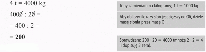 Działania na liczbach naturalnych. Tony zamieniam na kilogramy; 1 t = 1000 kg. Aby obliczyć ile razy słoń jest cięższy od Oli, dzielę masę słonia przez masę Oli. Sprawdzam: 200 x 20 = 4000 (mnożę 2 x 2 = 4 i dopisuję 3 zera).