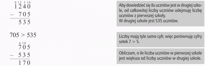 Działania na liczbach naturalnych. Aby dowiedzieć się ilu uczniów jest w drugiej szkole, od całkowitej liczby uczniów odejmuję liczbę uczniów z pierwszej szkoły. W drugiej szkole jest 535 uczniów. Liczby mają tyle samo cyfr, więc porównuję cyfry setek 7 > 5. Obliczam, o ile liczba uczniów w pierwszej szkole jest większa od liczby uczniów w drugiej szkole.