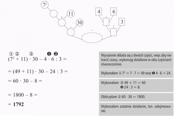 Ułamki Zwykłe Zadania Dla Klasy 5 Kolejność wykonywania działań (na poziomie ucznia klasy 5) - Matematyka