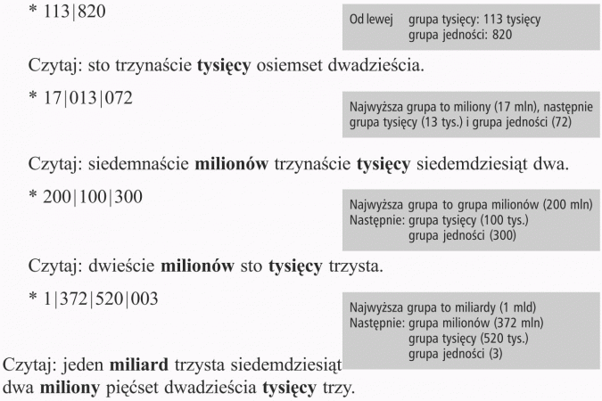 System dziesiątkowy zapisywania liczb. 113 820 Od lewej - grupa tysięcy: 113 tysięcy, grupa jedności: 820. Czytaj: sto trzynaście tysięcy osiemset dwadzieścia. 17 013 072 Najwyższa grupa to miliony (17 mln), następnie grupa tysięcy (13 tys.) i grupa jedności (72). Czytaj: siedemnaście milionów trzynaście tysięcy siedemdziesiąt dwa. 200 100 300 Najwyższa grupa to grupa milionów (200 mln), następnie grupa tysięcy (100 tys.), grupa jedności (300). 1 372 520 003 Czytaj: dwieście milionów sto tysięcy trzysta. Najwyższa grupa to miliardy (1 mld), następnie grupa milionów (372 mln), grupa tysięcy (520 tys.), grupa jedności (3). Czytaj: jeden miliard trzysta siedemdziesiąt dwa miliony pięćset dwadzieścia tysięcy trzy.