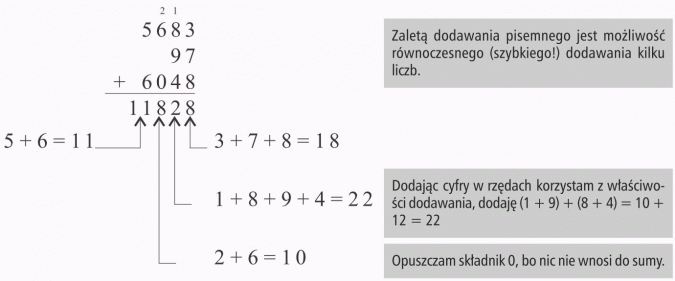 Dodawanie pisemne. Zaletą dodawania pisemnego jest możliwość równoczesnego (szybkiego!) dodawania kilku liczb. Dodając cyfry w rzędach korzystam z właściwości dodawania, dodaję (1 + 9) + (8 + 4) = 10 + 12 = 22. Opuszczam składnik 0, bo nic nie wnosi do sumy.
