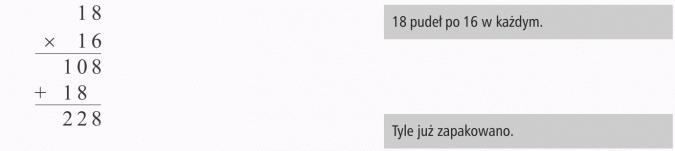 Zastosowanie działań pisemnych. 18 pudeł po 16 w każdym. Tyle już zapakowano.