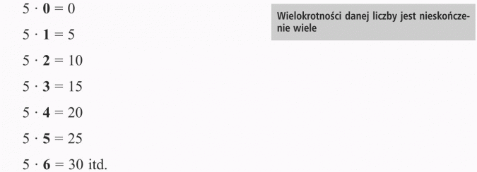 Wielokrotności liczb. Wielokrotności danej liczby jest nieskończenie wiele.