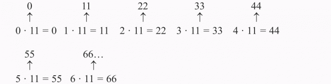 Wielokrotności liczb.