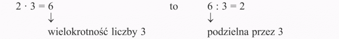 Wielokrotności liczb. Wielokrotność liczby 3. Podzielna przez 3.