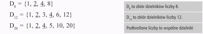 Dzielniki liczb. D8 to zbiór dzielników liczby 8. D12 to zbiór dzielników liczby 12. Podkreślone liczby to wspólne dzielniki.