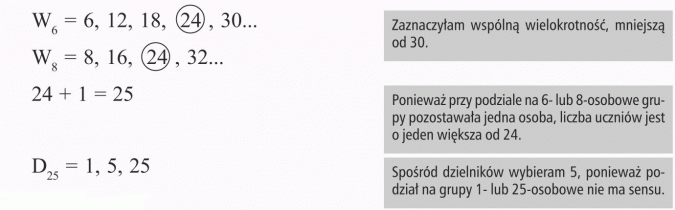 Obliczanie NWD i NWW. Zaznaczyłam wspólną wielokrotność, mniejszą od 30. Ponieważ przy podziale na 6- lub 8-osobowe grupy pozostawała jedna osoba, liczba uczniów jest o jeden większa od 24. Spośród dzielników wybieram 5, ponieważ podział na grupy 1- lub 25-osobowe nie ma sensu.