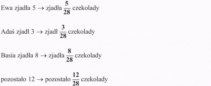 Ułamek jako część całości. Ewa zjadła 5 - zjadła 5/28 czekolady. Adaś zjadł 3 - zjadł 3/28 czekolady. Basia zjadła 8 - zjadła 8/28 czekolady. Pozostało 12 - pozostało 12/28 czekolady.