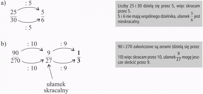 Ułamek jako część całości. Liczby 25 i 30 dzielą się przez 5, więc skracam przez 5. 5 i 6 nie mają wspólnego dzielnika, ułamek 5/6 jest nieskracalny. 90 i 270 zakończone są zerami (dzielą się przez 10), więc skracam przez 10, ułamek 9/27 mogę jeszcze skrócić przez 9. Ułamek skracalny.