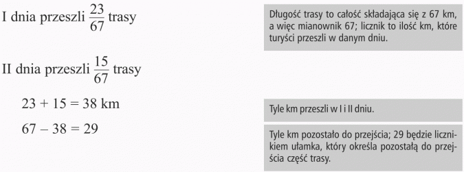 Ułamek jako część całości. I dnia przeszli 23/67 trasy, II dnia przeszli 15/67 trasy. Długość trasy to całość składająca się z 67 km, a więc mianownik 67; licznik to ilość km, które turyści przeszli w danym dniu. Tyle km przeszli w I i II dniu. Tyle km pozostało do przejścia; 29 będzie licznikiem ułamka, który określa pozostałą do przejścia część trasy.