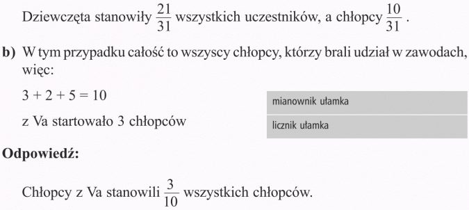 Ułamek jako część całości. Dziewczęta stanowiły 21/31 wszystkich uczestników, a chłopcy 10/31. W tym przypadku całość to wszyscy chłopcy, którzy brali udział w zawodach, więc: 3 + 2 + 5 = 10. Z Va startowało 3 chłopców. Mianownik ułamka, licznik ułamka. Chłopcy z Va stanowili 3/10 wszystkich chłopców.