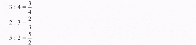 Ułamek jako iloraz dwóch liczb.