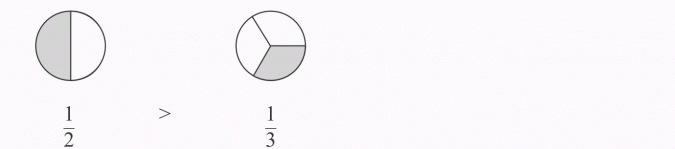 Porównywanie ułamków.