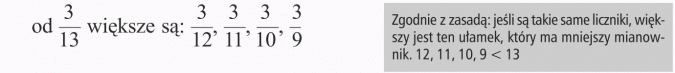 Porównywanie ułamków. Od 3/13 większe są: 3/12, 3/11, 3/10, 3/9. Zgodnie z zasadą: jeśli są takie same liczniki, większy jest ten ułamek, który ma mniejszy mianownik. 12, 11, 10, 9 mniejsze od 13