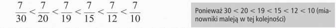 Porównywanie ułamków. Ponieważ 30 mniejsze od 20 mniejsze od 19 mniejsze od 15 mniejsze od 12 mniejsze od 10 (mianowniki maleją w tej kolejności).