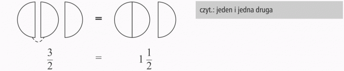 Ułamki niewłaściwe i liczby mieszane. Czyt.: jeden i jedna druga.