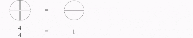 Ułamki niewłaściwe i liczby mieszane.