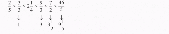 Ułamki niewłaściwe i liczby mieszane.