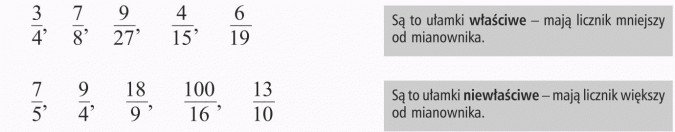 Ułamki właściwe i niewłaściwe. Są to ułamki właściwe - mają licznik mniejszy od mianownika. Są to ułamki niewłaściwe - mają licznik większy od mianownika.