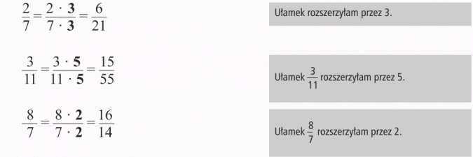 Rozszerzanie i skracanie ułamków. Ułamek rozszerzyłam przez 3. Ułamek 3/11 rozszerzyłam przez 5. Ułamek 8/7 rozszerzyłam przez 2.