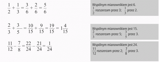 Dodawanie i odejmowanie ułamków zwykłych. Wspólnym mianownikiem jest 6. 1/2 rozszerzam przez 3; 1/3 przez 2. Wspólnym mianownikiem jest 15. 2/3 rozszerzam przez 5; 3/5 przez 3. Wspólnym mianownikiem jest 24. 11/12 rozszerzam przez 2; 7/8 przez 3.